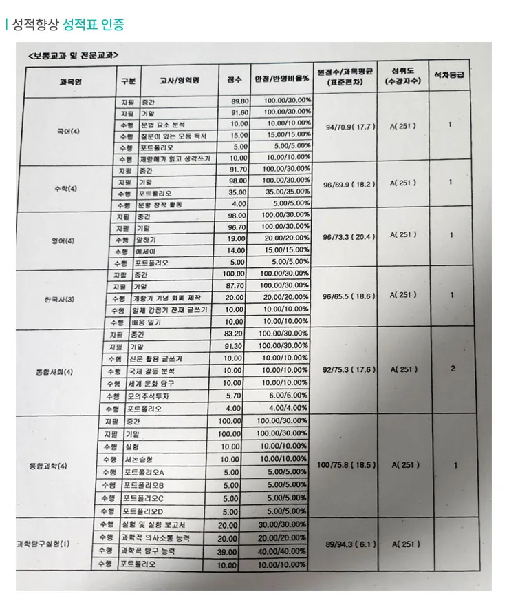 지족 교습소 성적향상 사례2